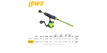 Lew's Crappie Thunder Spincast Rod and Reel Combo